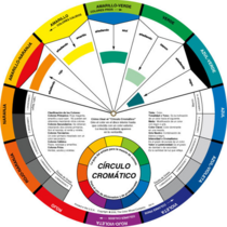 Círculo cromático COLOR WHEEL grande